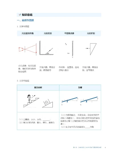 2025《中考考前密训&bull;物理》高频作图及透镜专题_2026中考押题卷合集_2026新中考中考全科资料_《中考密训班试卷&bull;物理》全国通用