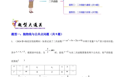 专题02二次函数（考题猜想，4种热考题型）教师版_人教版数学九年级上册_版本二_九年级数学上册（人教版）_期末专项复习-U276_期末总复习_2025版