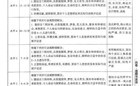 2026《万唯中考&bull;广州黑白卷》道法白卷答案_2026中考押题卷合集_2026《万唯中考黑白卷》地方版(1)_2026《万唯中考&bull;广州黑白卷》7科_2026《万唯中考&bull;广州黑白卷》道法