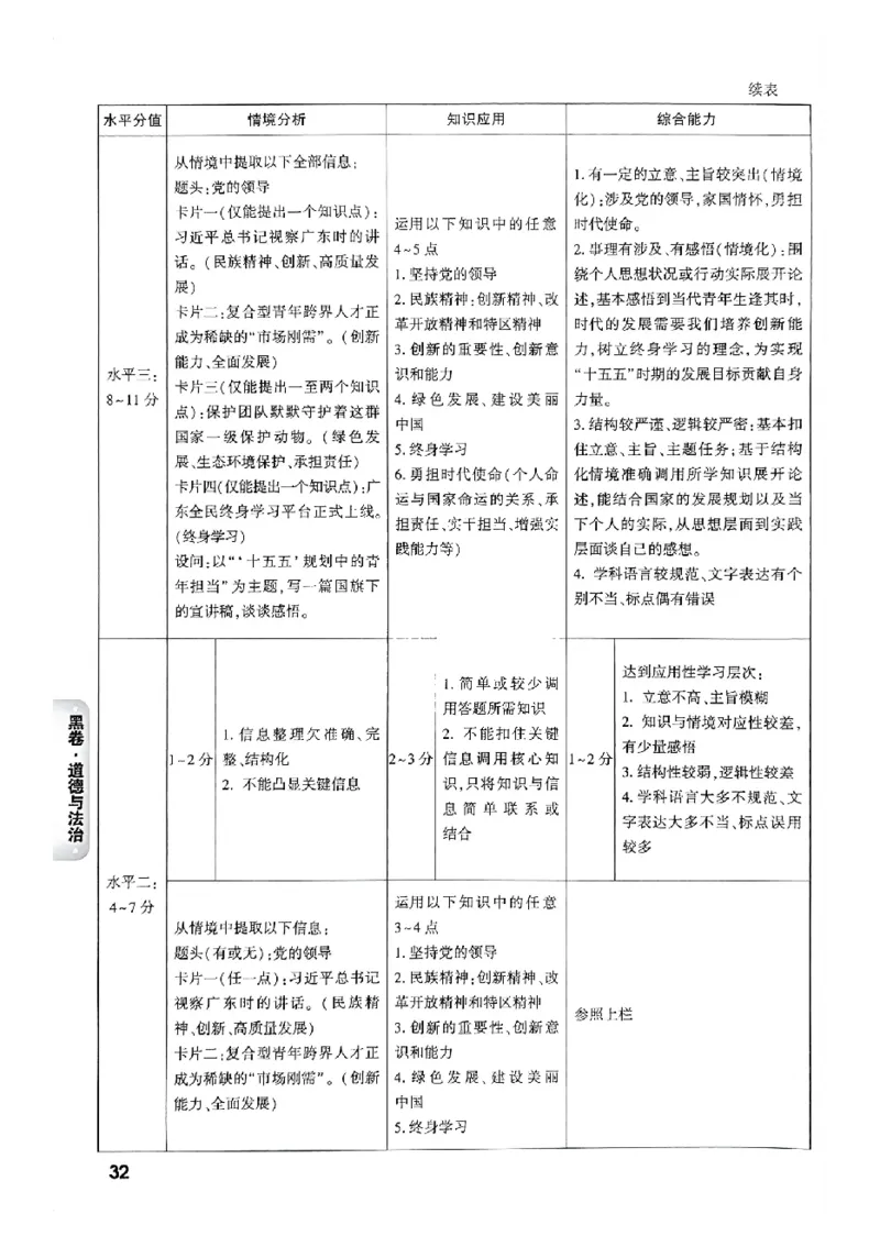 2026《万唯中考&bull;广州黑白卷》道法黑卷答案_2026中考押题卷合集_2026《万唯中考黑白卷》地方版(1)_2026《万唯中考&bull;广州黑白卷》7科_2026《万唯中考&bull;广州黑白卷》道法