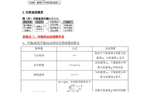 易错点04曲线运动-（3大陷阱）-备战2024年高考物理考试易错题（解析版）_高中三年全科资料_高中_15高中全科《高考易错题》2025版_高考物理备战2025年高考易错题（新高考专用）