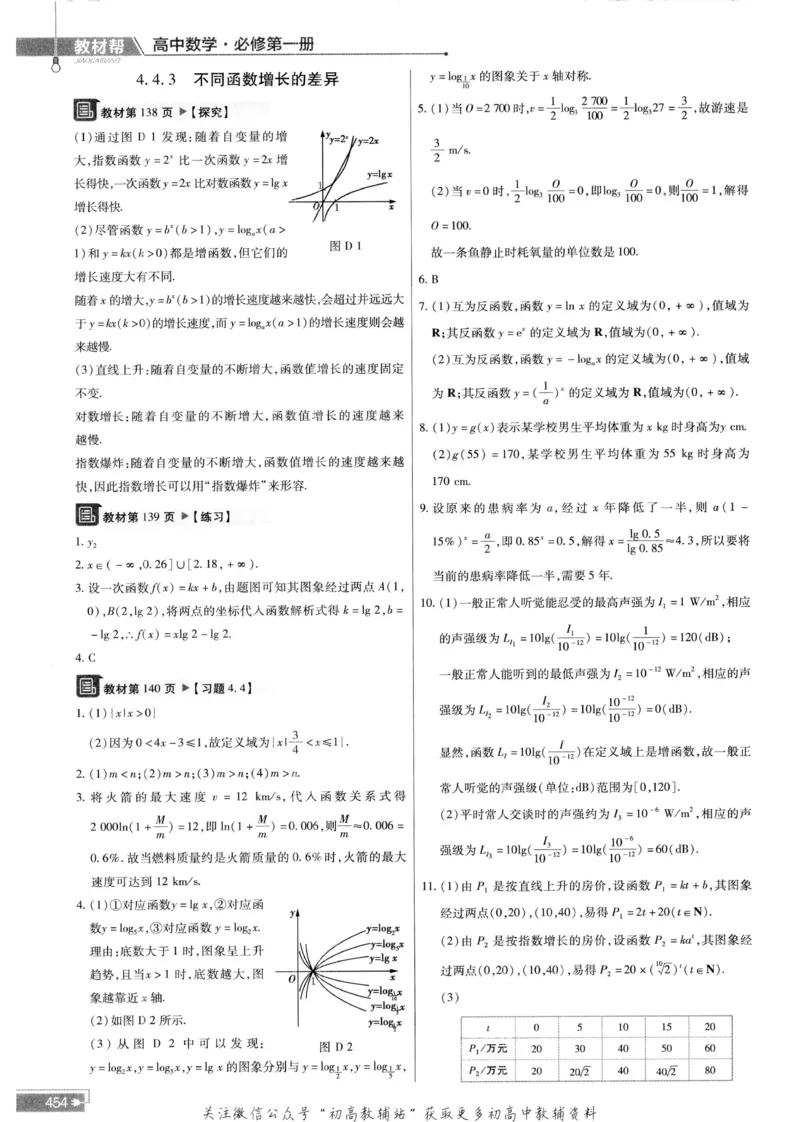 教材帮高中数学人教A版必修1册答案帮_高中三年全科资料_高中_2025版高中教材帮（完整版）