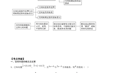 新课预习-专题强化3：空间向量与立体几何考点梳理（学生版）-新高二暑假衔接_高中三年全科资料_高中_高中1_2025秋新高二《暑假衔接讲义》（语数外理化）电子版