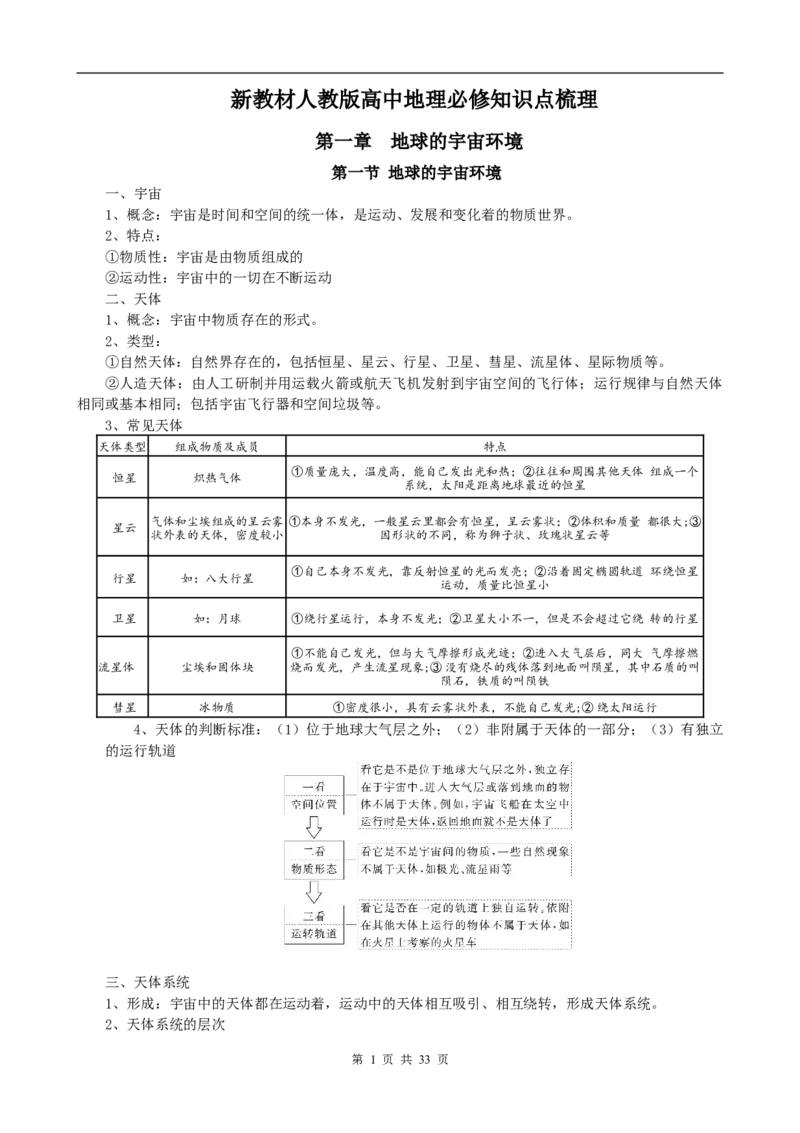 新教材高中地理人教版（2019）必修一知识点汇编_高中三年全科资料_高中_高中1_2025版高中地理《全册知识点梳理》_新教材人教版高中地理必修第一册知识梳理