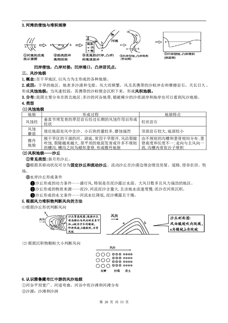 新教材高中地理人教版（2019）必修一知识点汇编_高中三年全科资料_高中_高中1_2025版高中地理《全册知识点梳理》_新教材人教版高中地理必修第一册知识梳理
