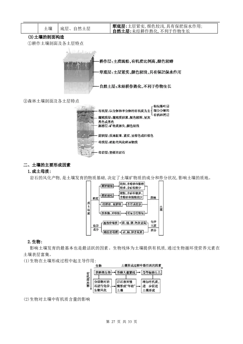新教材高中地理人教版（2019）必修一知识点汇编_高中三年全科资料_高中_高中1_2025版高中地理《全册知识点梳理》_新教材人教版高中地理必修第一册知识梳理