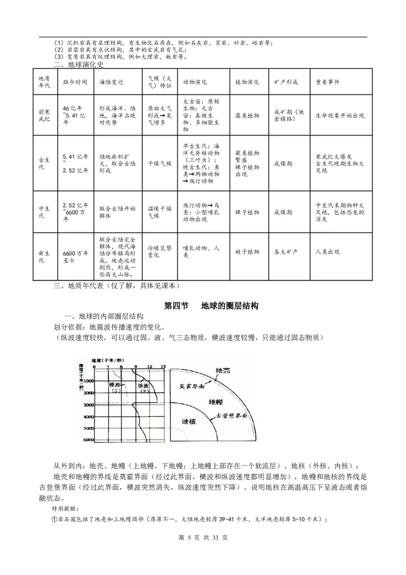 新教材高中地理人教版（2019）必修一知识点汇编_高中三年全科资料_高中_高中1_2025版高中地理《全册知识点梳理》_新教材人教版高中地理必修第一册知识梳理