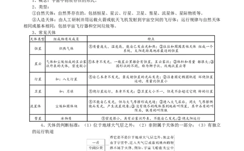新教材高中地理人教版（2019）必修一知识点汇编_高中三年全科资料_高中_高中1_2025版高中地理《全册知识点梳理》_新教材人教版高中地理必修第一册知识梳理