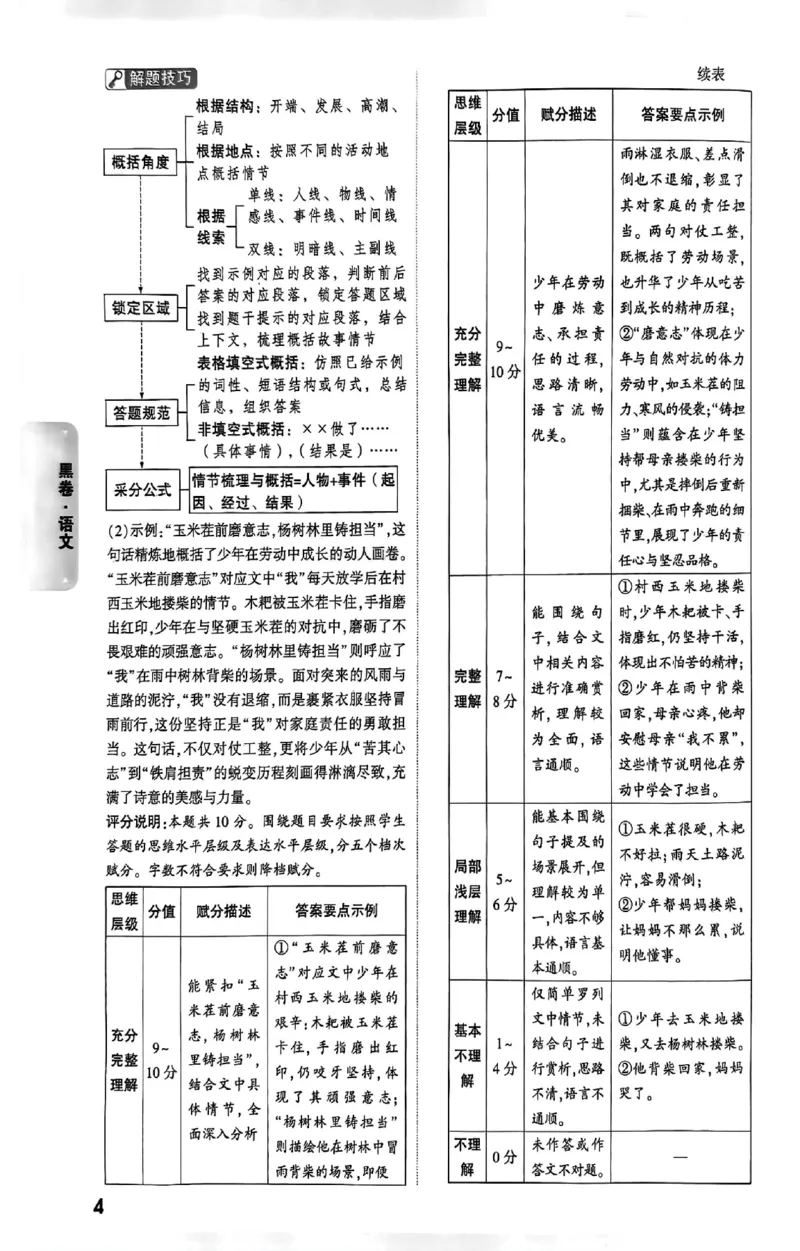 2026《万唯中考&bull;山西黑白卷》语文黑卷答案_2026中考押题卷合集_2026《万唯中考黑白卷》地方版(1)_2026《万唯中考&bull;山西黑白卷》7科_2026《万唯中考&bull;山西黑白卷》语文