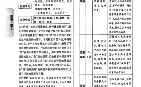 2026《万唯中考&bull;山西黑白卷》语文黑卷答案_2026中考押题卷合集_2026《万唯中考黑白卷》地方版(1)_2026《万唯中考&bull;山西黑白卷》7科_2026《万唯中考&bull;山西黑白卷》语文