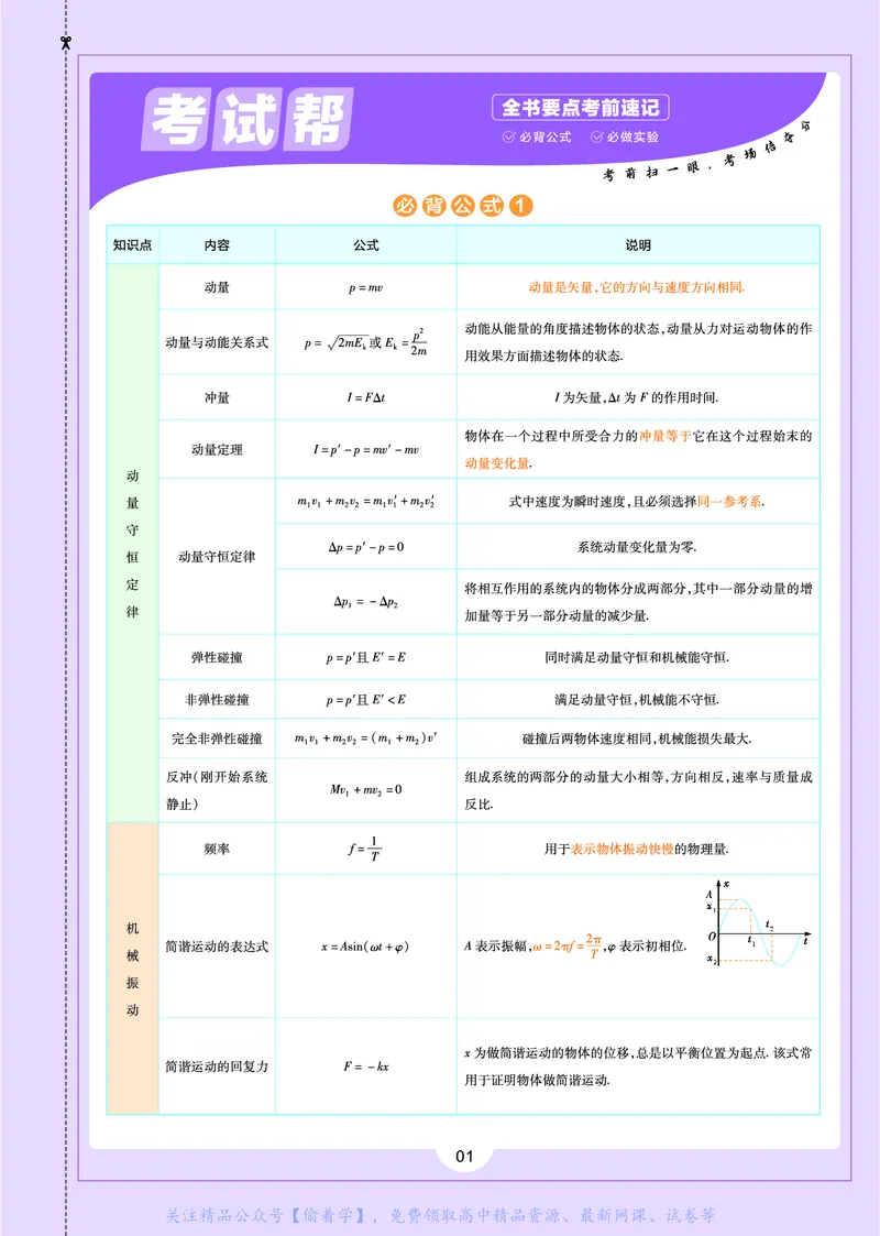 教材帮高中物理选择性必修第一册（配RJ版）_高中三年全科资料_高中_高中电子教材_高中《教材帮》2025版高中《教材帮》（全科高清）_教材帮高中物理