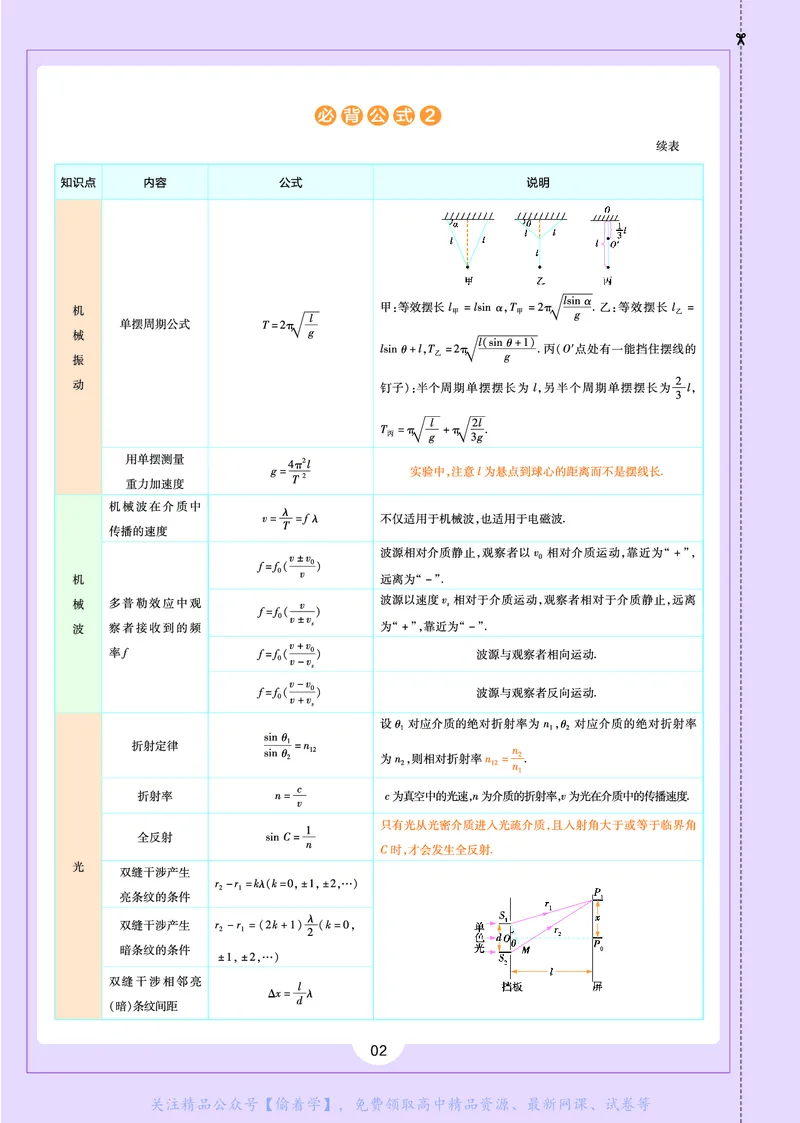 教材帮高中物理选择性必修第一册（配RJ版）_高中三年全科资料_高中_高中电子教材_高中《教材帮》2025版高中《教材帮》（全科高清）_教材帮高中物理
