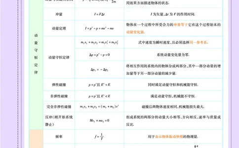 教材帮高中物理选择性必修第一册（配RJ版）_高中三年全科资料_高中_高中电子教材_高中《教材帮》2025版高中《教材帮》（全科高清）_教材帮高中物理