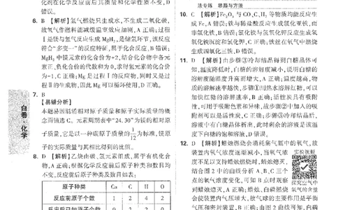2026《万唯中考&bull;安徽黑白卷》化学白卷答案_2026中考押题卷合集_2026中考《万唯中考黑白卷》地方版_2026《万唯中考&bull;安徽黑白卷》7科_2026《万唯中考&bull;安徽黑白卷》化学
