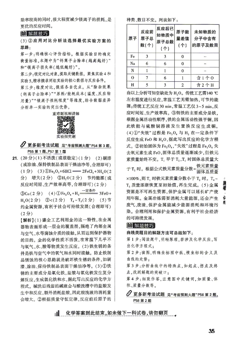 2026《万唯中考&bull;山东黑白卷》化学黑卷答案_2026中考押题卷合集_2026《万唯中考黑白卷》地方版(1)_2026《万唯中考&bull;山东黑白卷》7科_2026《万唯中考&bull;山东黑白卷》7科(扫描版)