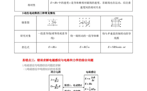 易错点12电磁感应（3大陷阱）-备战2024年高考物理考试易错题）（解析版）_高中三年全科资料_高中_15高中全科《高考易错题》2025版_高考物理备战2025年高考易错题（新高考专用）