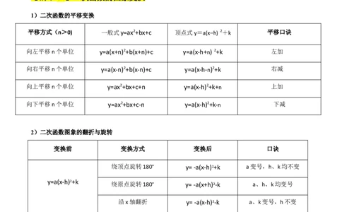 专题02二次函数（9知识&23题型&6易错&6方法清单）（期中知识清单）（学生版）_人教版数学九年级上册_版本二_九年级数学上册（人教版）_期末专项复习-U276_期中总复习