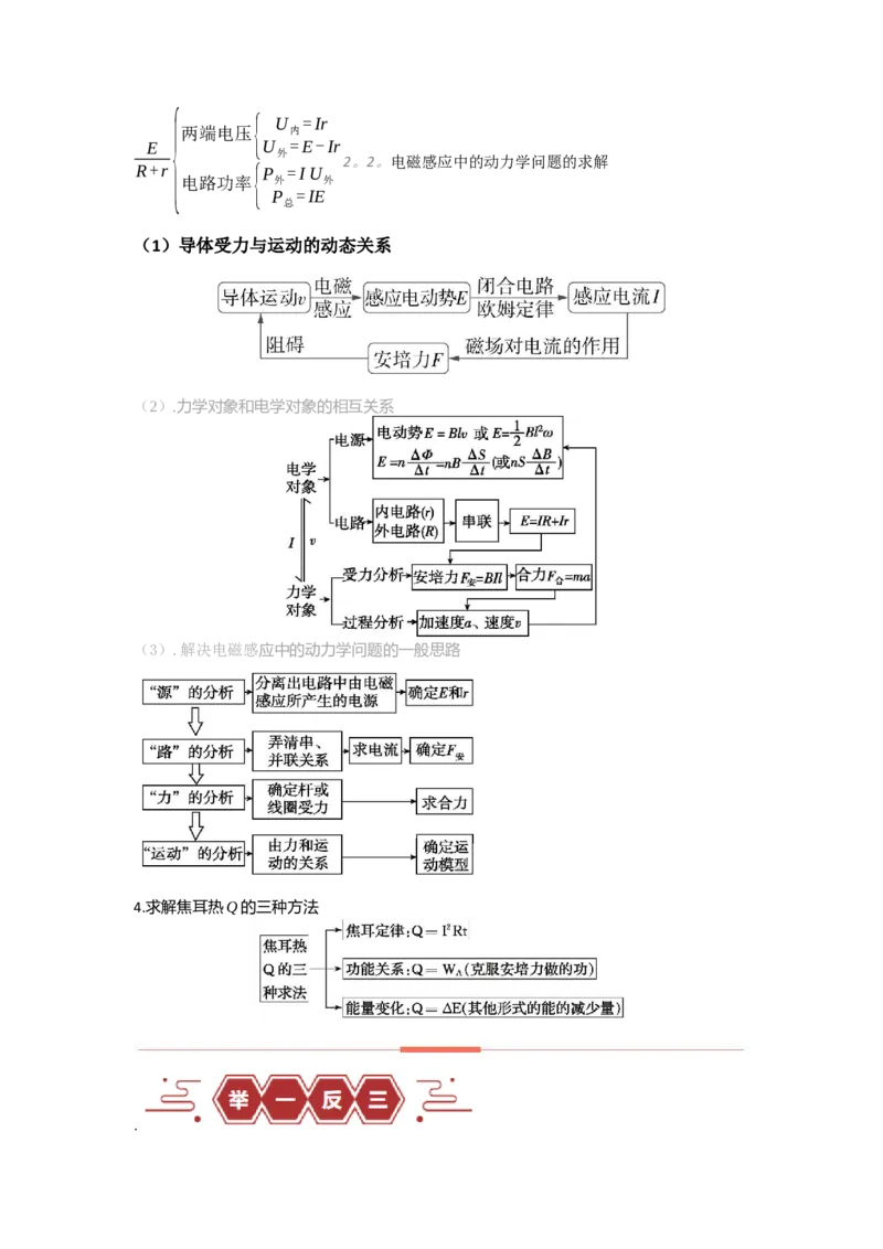 易错点12电磁感应（3大陷阱）-备战2024年高考物理考试易错题）（原卷版）_高中三年全科资料_高中_15高中全科《高考易错题》2025版_高考物理备战2025年高考易错题（新高考专用）