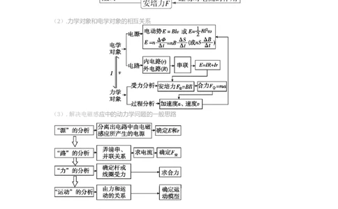 易错点12电磁感应（3大陷阱）-备战2024年高考物理考试易错题）（原卷版）_高中三年全科资料_高中_15高中全科《高考易错题》2025版_高考物理备战2025年高考易错题（新高考专用）