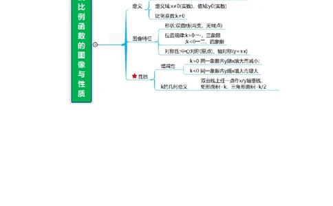 专题06反比例函数（期末复习知识清单，6知识&12题型&4易错&5方法清单）（解析版）_人教版数学九年级上册_版本二_九年级数学上册（人教版）_期末专项复习-U276_期末总复习_2026版