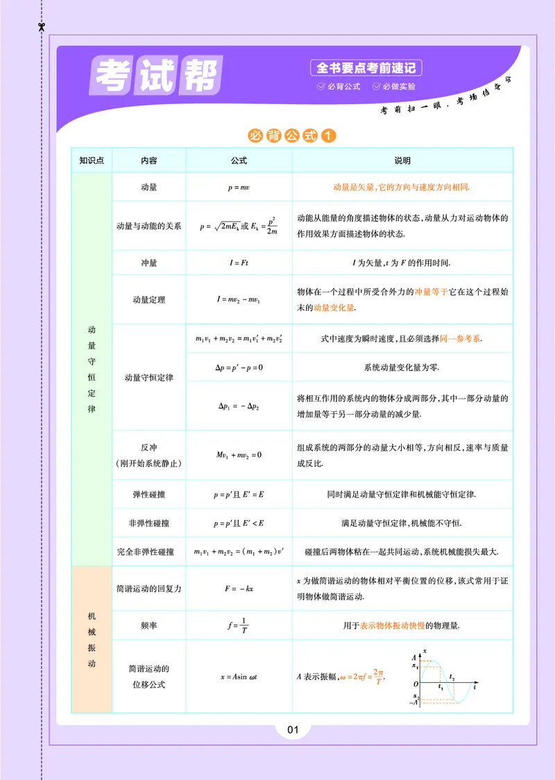 教材帮高中物理选择性必修第一册（配LK版）_高中三年全科资料_高中_高中电子教材_高中《教材帮》2025版高中《教材帮》（全科高清）_教材帮高中物理