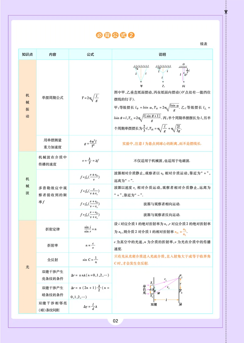 教材帮高中物理选择性必修第一册（配LK版）_高中三年全科资料_高中_高中电子教材_高中《教材帮》2025版高中《教材帮》（全科高清）_教材帮高中物理