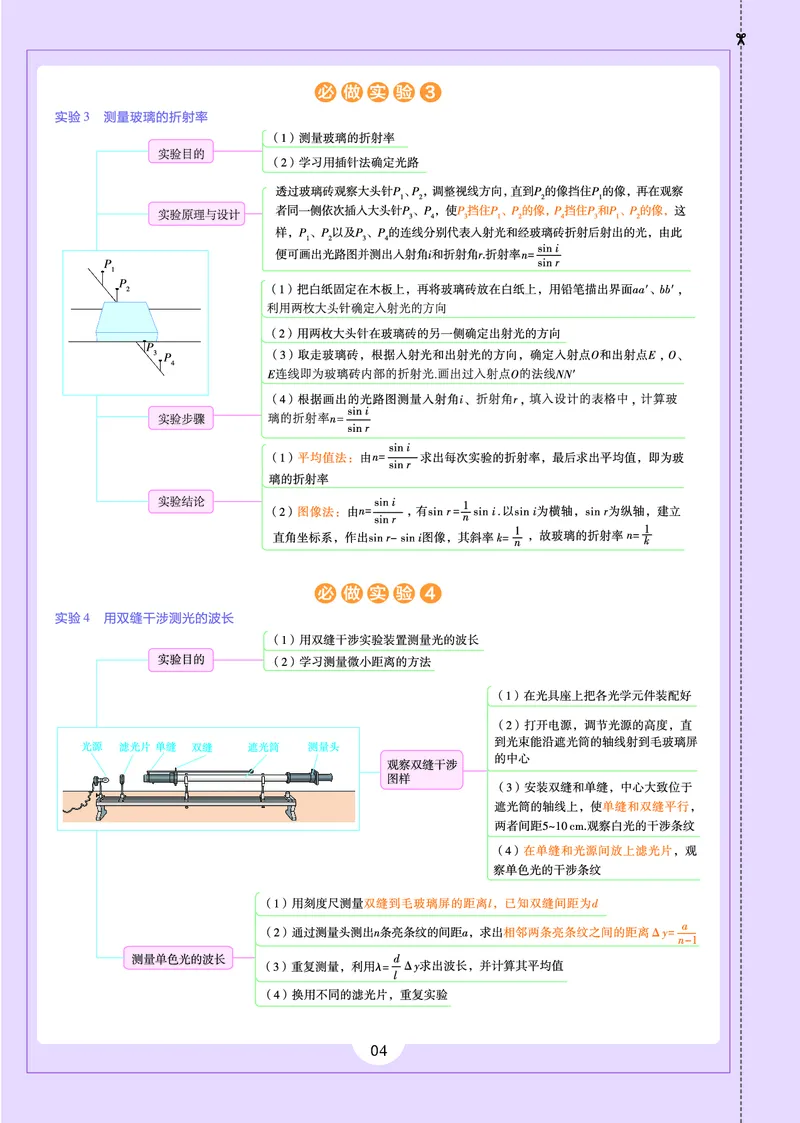 教材帮高中物理选择性必修第一册（配LK版）_高中三年全科资料_高中_高中电子教材_高中《教材帮》2025版高中《教材帮》（全科高清）_教材帮高中物理