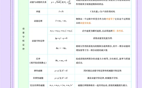 教材帮高中物理选择性必修第一册（配LK版）_高中三年全科资料_高中_高中电子教材_高中《教材帮》2025版高中《教材帮》（全科高清）_教材帮高中物理