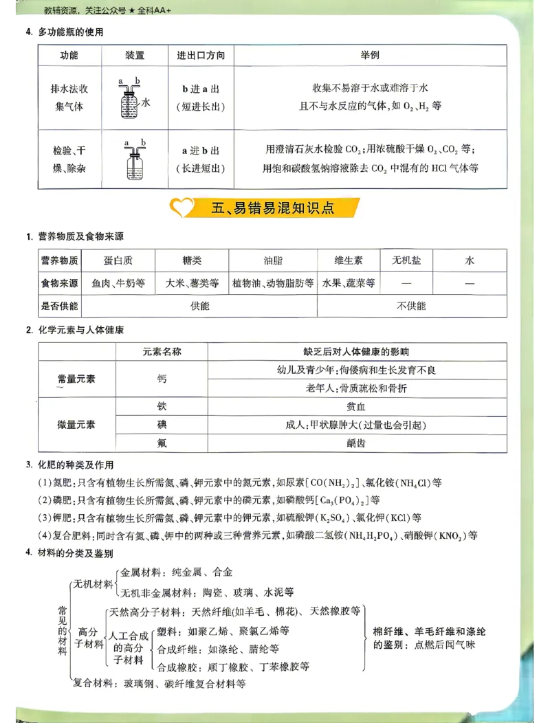 2026《万唯中考&bull;山东定心卷》抢分速记卡_2026中考押题卷合集_2026《万唯中考定心卷》各地方版_2026《万唯中考&bull;山东定心卷》7科
