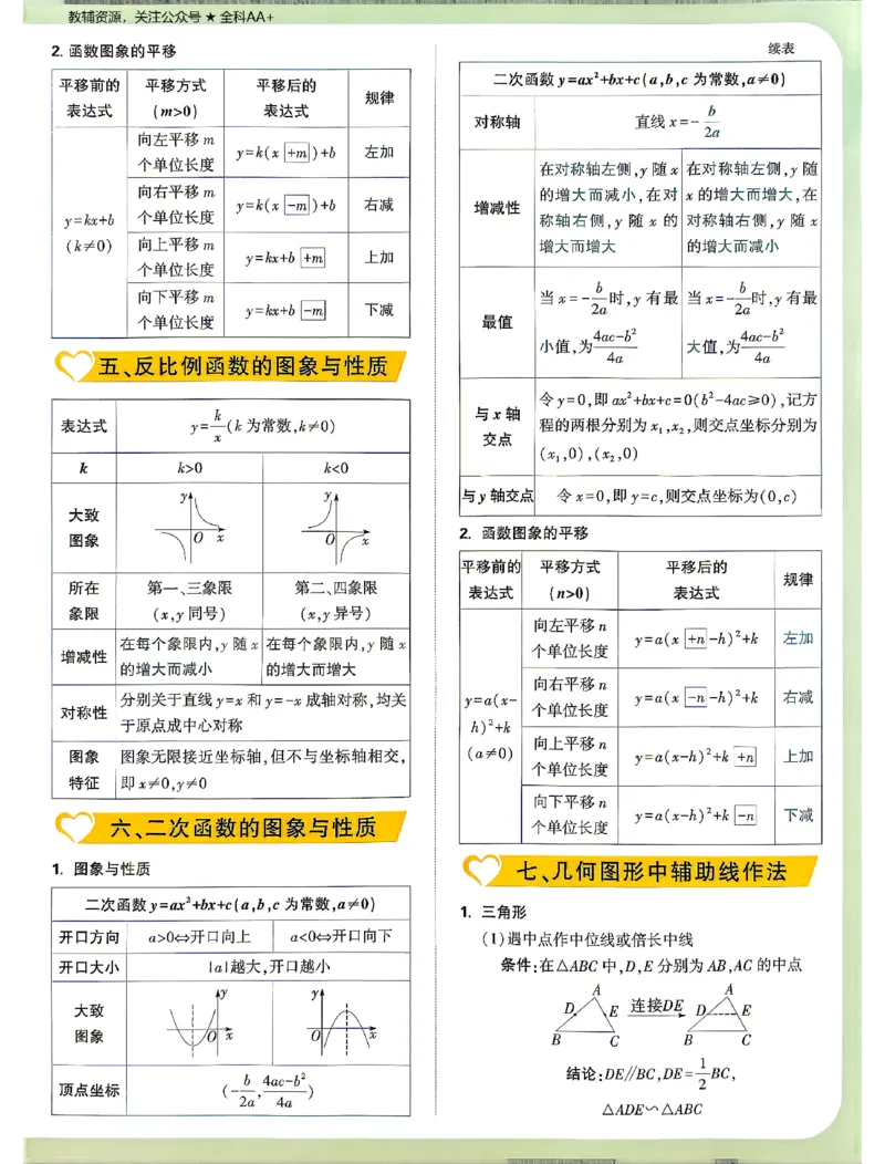 2026《万唯中考&bull;山东定心卷》抢分速记卡_2026中考押题卷合集_2026《万唯中考定心卷》各地方版_2026《万唯中考&bull;山东定心卷》7科