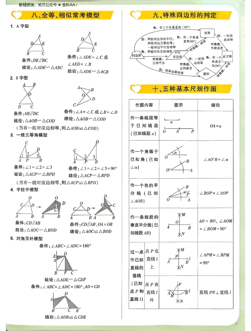 2026《万唯中考&bull;山东定心卷》抢分速记卡_2026中考押题卷合集_2026《万唯中考定心卷》各地方版_2026《万唯中考&bull;山东定心卷》7科