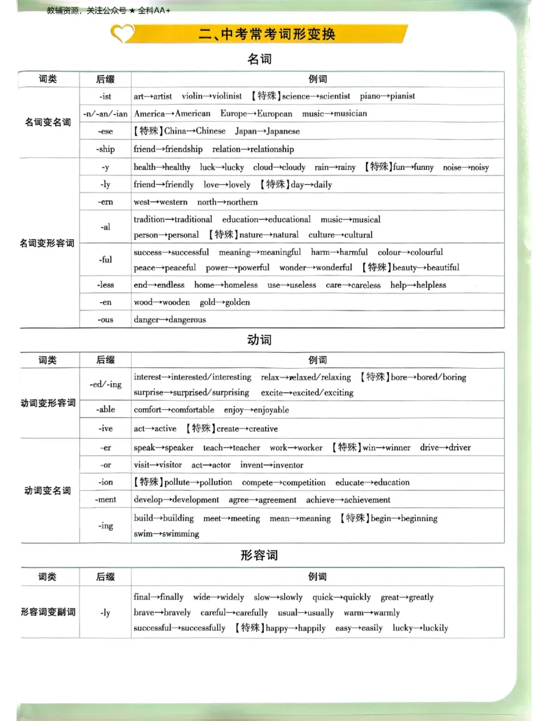 2026《万唯中考&bull;山东定心卷》抢分速记卡_2026中考押题卷合集_2026《万唯中考定心卷》各地方版_2026《万唯中考&bull;山东定心卷》7科
