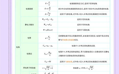 教材帮高中物理必修第三册（配LK版）_高中三年全科资料_高中_高中电子教材_高中《教材帮》2025版高中《教材帮》（全科高清）_教材帮高中物理