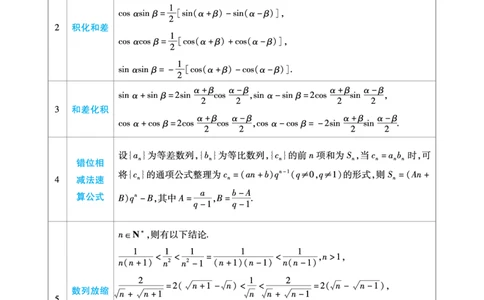 数学二级结论_高中三年全科资料_高中_1高中基础资料包_A-高中必背9科知识点_数学