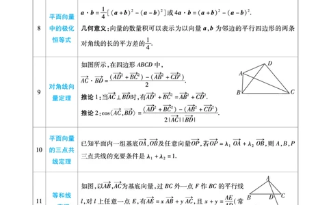 数学二级结论_高中三年全科资料_高中_1高中基础资料包_A-高中必背9科知识点_数学