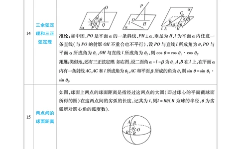 数学二级结论_高中三年全科资料_高中_1高中基础资料包_A-高中必背9科知识点_数学