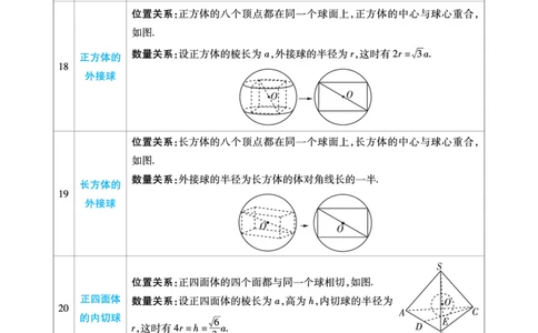 数学二级结论_高中三年全科资料_高中_1高中基础资料包_A-高中必背9科知识点_数学