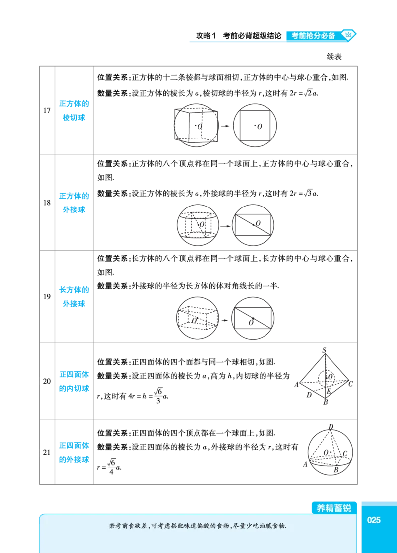 数学二级结论_高中三年全科资料_高中_1高中基础资料包_A-高中必背9科知识点_数学