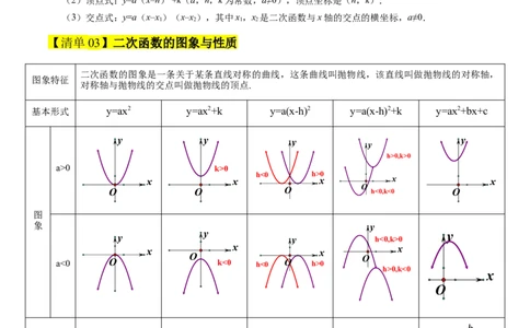 专题02二次函数（期末知识清单）（教师版）_人教版数学九年级上册_版本二_九年级数学上册（人教版）_期末专项复习-U276_期末总复习_2026版