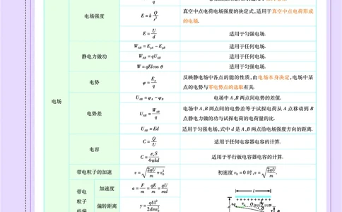 教材帮高中物理必修第三册（配RJ版）_高中三年全科资料_高中_高中电子教材_高中《教材帮》2025版高中《教材帮》（全科高清）_教材帮高中物理