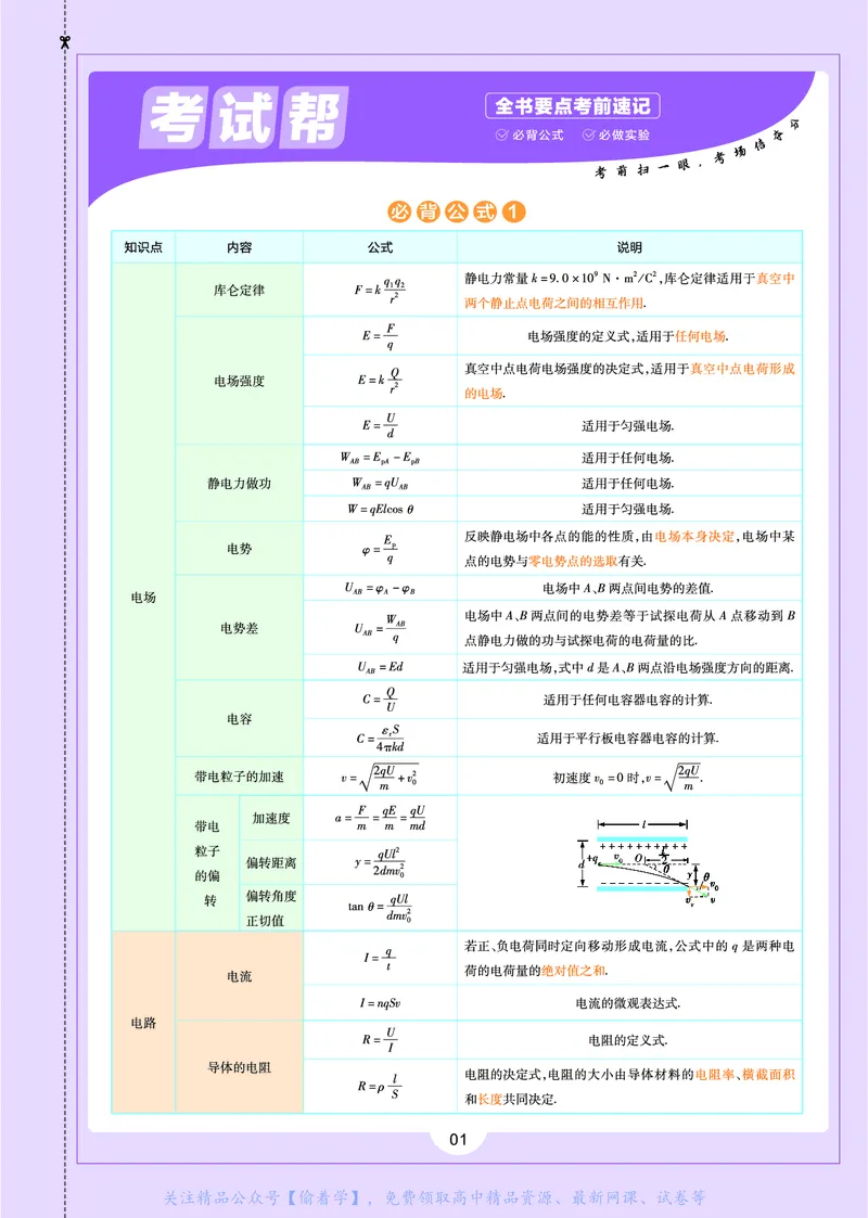 教材帮高中物理必修第三册（配RJ版）_高中三年全科资料_高中_高中电子教材_高中《教材帮》2025版高中《教材帮》（全科高清）_教材帮高中物理
