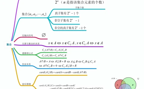 数学_高中三年全科资料_高中_高中九科知识点全景图