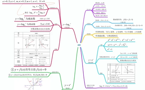 数学_高中三年全科资料_高中_高中九科知识点全景图