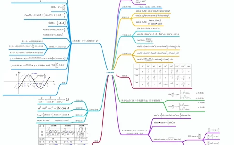 数学_高中三年全科资料_高中_高中九科知识点全景图