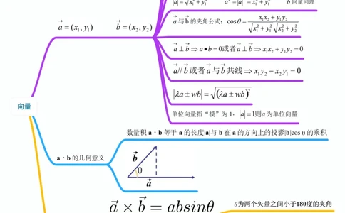 数学_高中三年全科资料_高中_高中九科知识点全景图