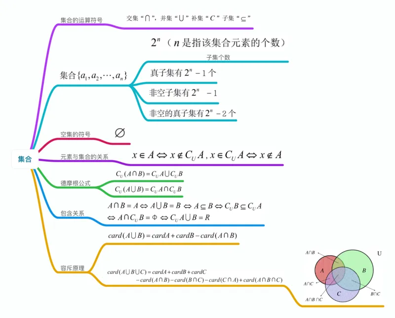 数学_高中三年全科资料_高中_高中九科知识点全景图