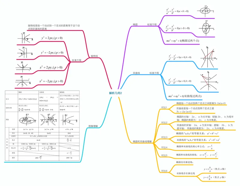 数学_高中三年全科资料_高中_高中九科知识点全景图