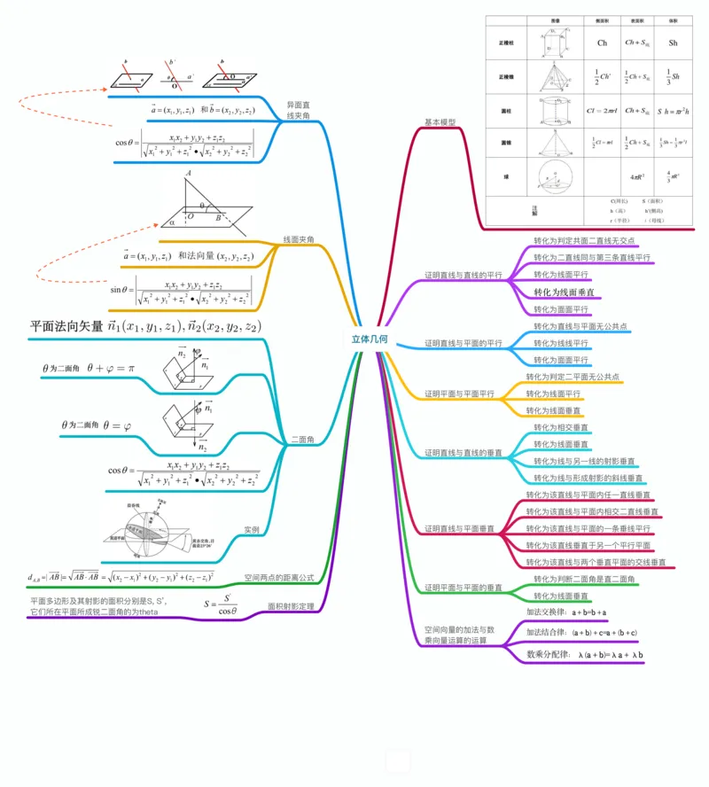 数学_高中三年全科资料_高中_高中九科知识点全景图