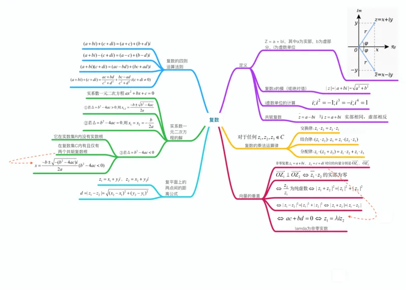 数学_高中三年全科资料_高中_高中九科知识点全景图