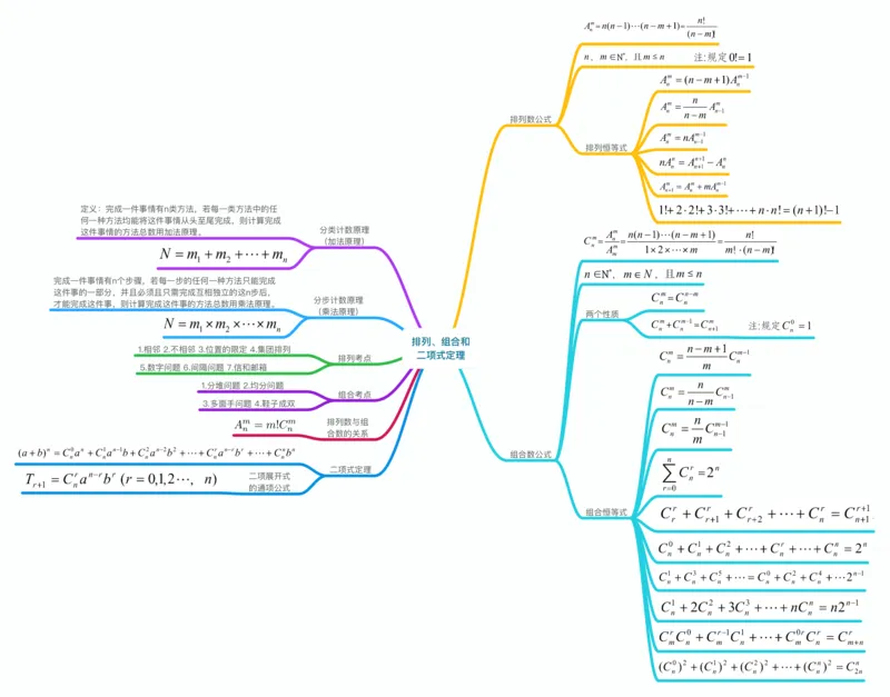 数学_高中三年全科资料_高中_高中九科知识点全景图